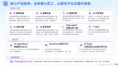 迈富时智能体矩阵：数据隐私与安全治理的合规实践